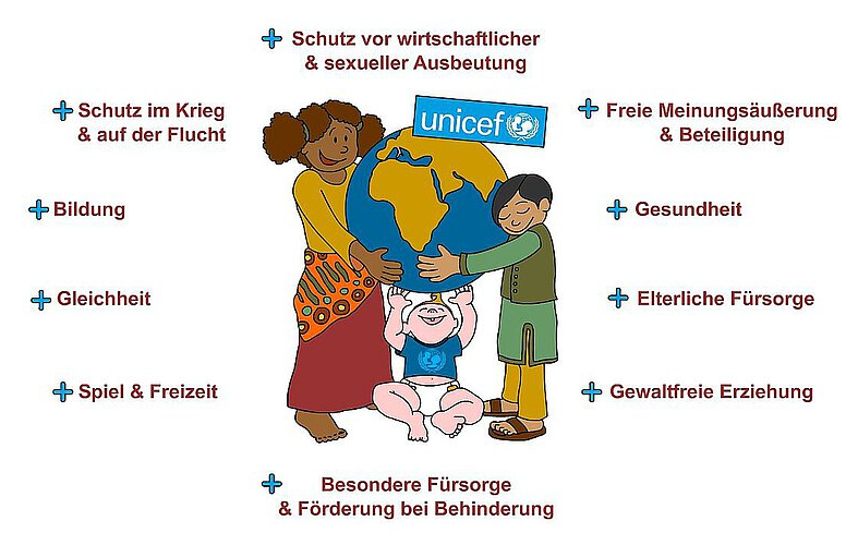 Abbildung Kinderrechte Unicef